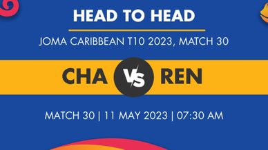 CHA vs REN Player Stats for Match 30 CHA vs REN Prediction Who