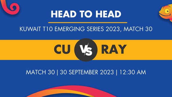 CU vs RAY Player Stats for Match 30, CU vs RAY Prediction Who Will Win Today's Kuwait T10 Emerging Series Match Between Centurions United and Rayan XI