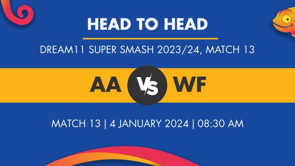 AA vs WF Player Stats for Match 13, AA vs WF Prediction Who Will Win Today's Dream11 Super Smash Match Between Auckland Aces and Wellington Firebirds