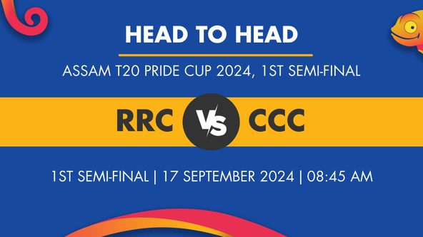 RRC vs CCC Player Stats for 1st Semi-Final, RRC vs CCC Prediction Who Will Win Today's Assam T20 Pride Cup Match Between River Rine Club and City Cricket Club