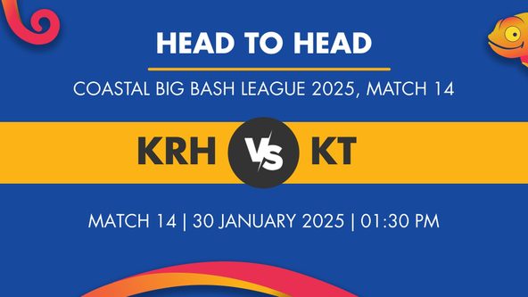 KRH vs KT Player Stats for Match 14, KRH vs KT Prediction Who Will Win Today's CBBL Match Between Kulai Red Hawks and Karavali Tigers