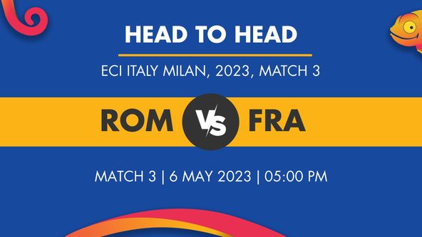 ROM vs FRA Player Stats for Match 3, ROM vs FRA Prediction Who Will Win Today's ECI Italy, Milan Match Between Romania and France