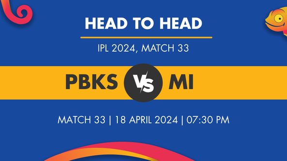 PBKS vs MI Player Stats for Match 33, PBKS vs MI Prediction Who Will Win Today's IPL Match Between Punjab Kings and Mumbai Indians