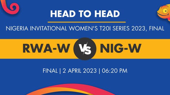 RWA-W vs NIG-W Player Stats for Final - Who Will Win Today's Nigeria Invitational Women's T20I Series Match Between Rwanda Women and Nigeria Women