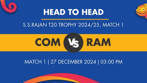 COM vs RAM Player Stats for Match 1, COM vs RAM Prediction Who Will Win Today's S.S.Rajan T20 Trophy Match Between Coimbatore and Ramanathapuram