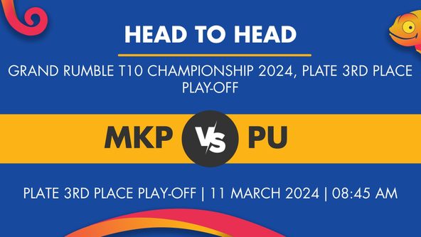 MKP vs PU Player Stats for Plate 3rd Place Play-off, MKP vs PU Prediction Who Will Win Today's Grand Rumble T10 Championship Match Between MR KB Putrajaya CC and Pak United CC