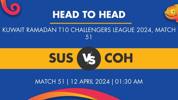 SUS vs COH Player Stats for Match 51, SUS vs COH Prediction Who Will Win Today's Kuwait Ramadan T10 Challengers League Match Between Super XI Strikers and Cochin Hurricanes