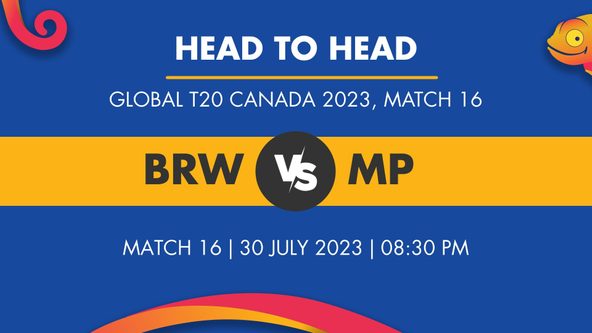 BRW vs MP Player Stats for Match 16, BRW vs MP Prediction Who Will Win Today's Global T20 Canada Match Between Brampton Wolves and Mississauga Panthers