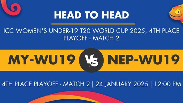 MY-WU19 vs NEP-WU19 Player Stats for 4th Place Playoff - Match 2, MY-WU19 vs NEP-WU19 Prediction Who Will Win Today's ICC Women's U-19 T20 WC Match Between Malaysia Women Under-19 and Nepal Women Under-19