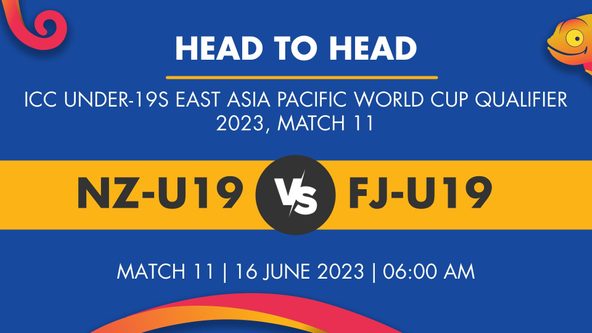 NZ-U19 vs FJ-U19 Player Stats for Match 11, NZ-U19 vs FJ-U19 Prediction Who Will Win Today's ICC U19s EAP World Cup Qualifier Match Between New Zealand Under-19 and Fiji Under-19