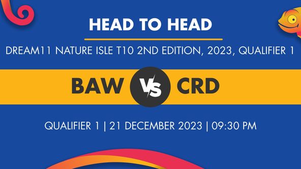 BAW vs CRD Player Stats for Qualifier 1, BAW vs CRD Prediction Who Will Win Today's Dream11 Nature Isle T10, 2nd Edition Match Between Barana Aute Warriors and Champagne Reef Divers