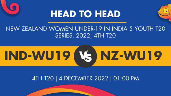 IND-WU19 vs NZ-WU19 Player Stats for 4th T20 - Who Will Win Today's New Zealand Women Under-19 in India, 5 Youth T20 Series Match Between India Women Under-19 and New Zealand Women Under-19