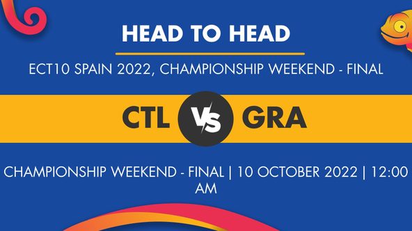 CTL vs GRA Player Stats for Championship Weekend - Final - Who Will Win Today's ECT10 Spain Match Between Catalunya CC and Gracia