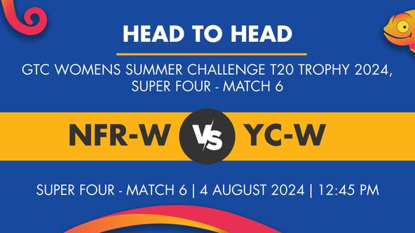 NFR-W vs YC-W Player Stats for Super Four - Match 6, NFR-W vs YC-W Prediction Who Will Win Today's GTC Womens Summer Challenge T20 Trophy Match Between NFRSA Women and 91 Yards Club Women