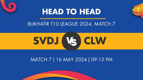 SVDJ vs CLW Player Stats for Match 7, SVDJ vs CLW Prediction Who Will Win Today's Bukhatir T10 League Match Between Seven Districts Hybrid and Colatta Warriors