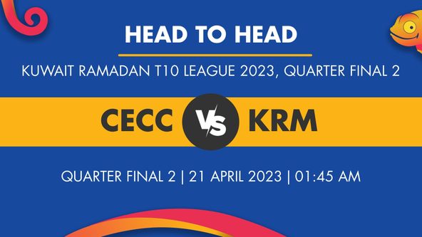 CECC vs KRM Player Stats for Quarter Final 2, CECC vs KRM Prediction Who Will Win Today's Kuwait Ramadan T10 League Match Between Ceylinco CC and KRM Panthers