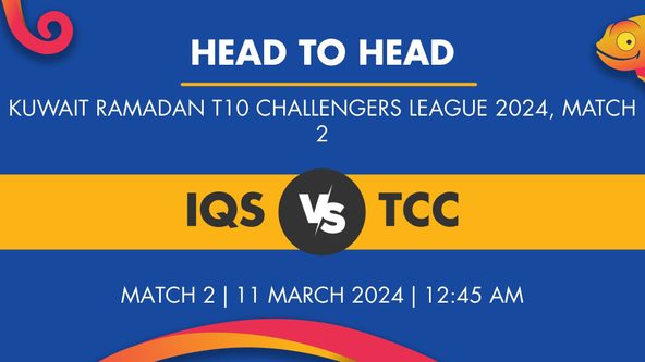 IQS vs TRN Player Stats for Match 2, IQS vs TRN Prediction Who Will Win Today's Kuwait Ramadan T10 Challengers League Match Between Ishaq Strikers and Tally Rangers