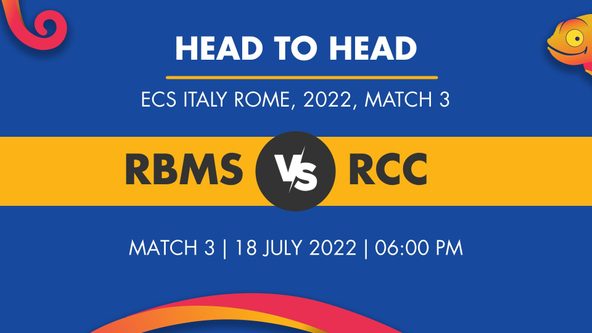 RBMS vs RCC Player Stats for Match 3 - Who Will Win Today's ECS Italy, Rome Match Between Rome Bangla Morning Sun and Roma CC