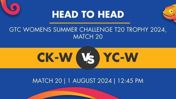 CK-W vs YC-W Player Stats for Match 20, CK-W vs YC-W Prediction Who Will Win Today's GTC Womens Summer Challenge T20 Trophy Match Between Corner Kick Women and 91 Yards Club Women