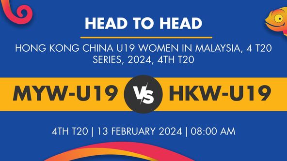 MYW-U19 vs HKW-U19 Player Stats for 4th T20, MYW-U19 vs HKW-U19 Prediction Who Will Win Today's HKWU19 in MAS, 4 T20 Series Match Between Malaysia Women Under-19 and Hong Kong, China Women Under-19