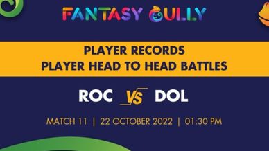 Dolphins vs Rocks-Today Match Prediction-CSA T20 Challenge-23rd Match-Who  Will Win