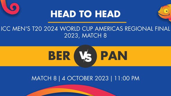 BER vs PAN Player Stats for Match 8, BER vs PAN Prediction Who Will Win Today's ICC Men's T20 2024 World Cup Americas Regional Final Match Between Bermuda and Panama