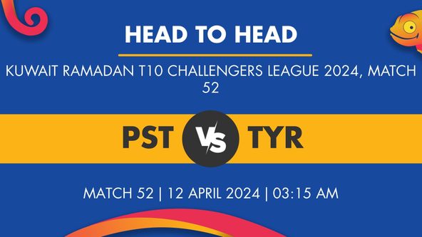 PST vs TYR Player Stats for Match 52, PST vs TYR Prediction Who Will Win Today's Kuwait Ramadan T10 Challengers League Match Between Phoenix Strikers and Tally CC