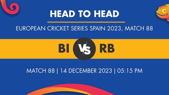 BI vs RB Player Stats for Match 88, BI vs RB Prediction Who Will Win Today's European Cricket Series Spain Match Between Barcelona International and Royal Barcelona