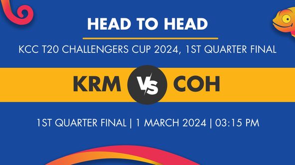 KRM vs COH Player Stats for 1st Quarter Final, KRM vs COH Prediction Who Will Win Today's KCC T20 Challengers Cup Match Between KRM Panthers and Cochin Hurricanes