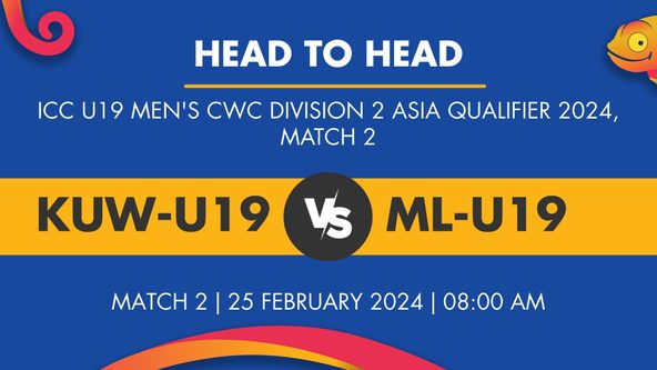 KUW-U19 vs ML-U19 Player Stats for Match 2, KUW-U19 vs ML-U19 Prediction Who Will Win Today's ICC U19 Men's CWC Division 2 Asia Qualifier Match Between Kuwait Under-19 and Malaysia Under-19