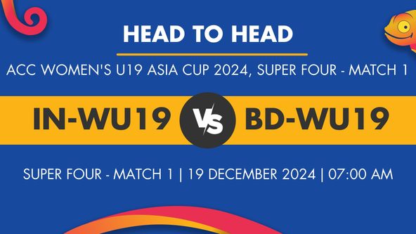 IN-WU19 vs BD-WU19 Player Stats for Super Four - Match 1, IN-WU19 vs BD-WU19 Prediction Who Will Win Today's ACC Women's U19 Asia Cup Match Between India Women Under-19 and Bangladesh Women Under-19