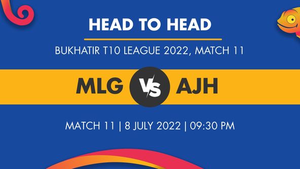 MLG vs AJH Player Stats for Match 11 - Who Will Win Today's Bukhatir T10 League Match Between Medsol Labs - GHI CC and Ajman Heroes