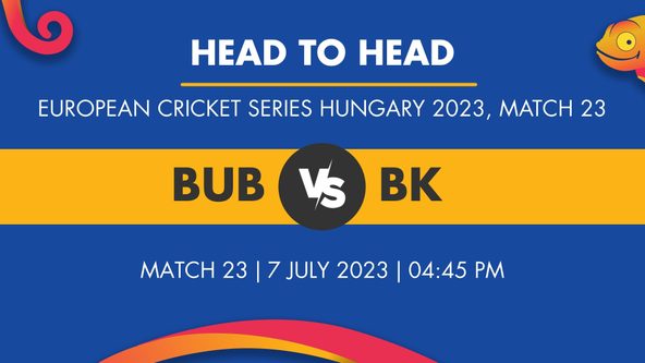 BUB vs BK Player Stats for Match 23, BUB vs BK Prediction Who Will Win Today's European Cricket Series Hungary Match Between Budapest Blinders and Budapest Kings