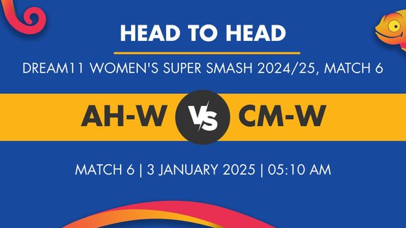 AH-W vs CM-W Player Stats for Match 6, AH-W vs CM-W Prediction Who Will Win Today's Dream11 Women's Super Smash Match Between Auckland Hearts and Canterbury Magicians