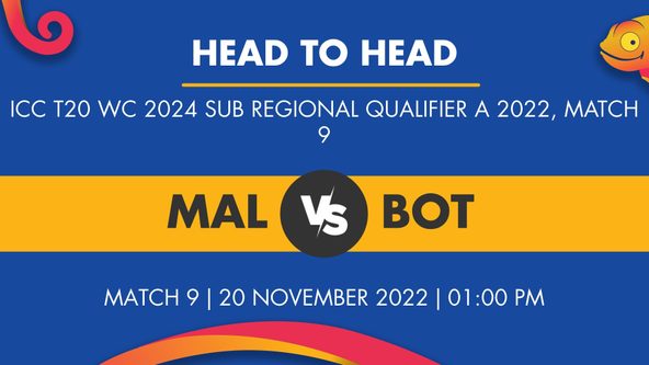 MAW vs BOT Player Stats for Match 9 - Who Will Win Today's ICC T20 WC 2024 Sub Regional Qualifier A Match Between Malawi and Botswana