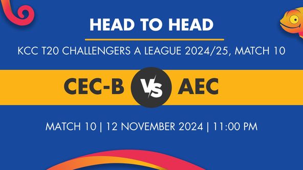 CEC-B vs AEC Player Stats for Match 10, CEC-B vs AEC Prediction Who Will Win Today's KCC T20 Challengers A League Match Between CECC-B and Al Mulla Exchange