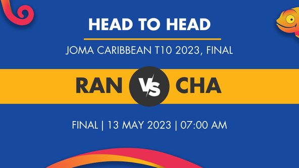 RAN vs CHA Player Stats for Final, RAN vs CHA Prediction Who Will Win Today's JOMA Caribbean T10 Match Between Rangers and Chargers