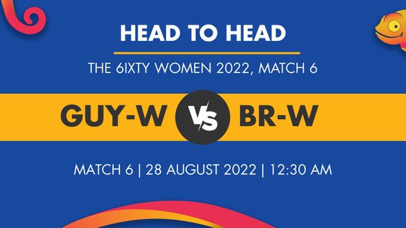 GUY-W vs BR-W Player Stats for Match 6 - Who Will Win Today's The 6ixty Women Match Between Guyana Amazon Warriors Women and Barbados Royals Women