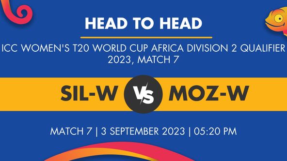 SIL-W vs MOZ-W Player Stats for Match 7, SIL-W vs MOZ-W Prediction Who Will Win Today's ICC Women's T20 World Cup Africa Division 2 Qualifier Match Between Sierra Leone Women and Mozambique Women